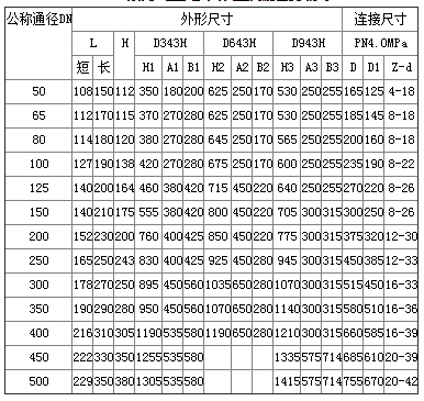 D973H電動(dòng)對(duì)夾式多層次硬密封蝶閥